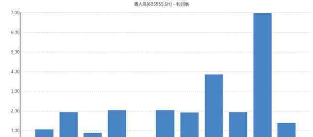 贵人鸟官方网站专卖店 贵人鸟真是“太难了”！关店2800多家，市值蒸发超400亿