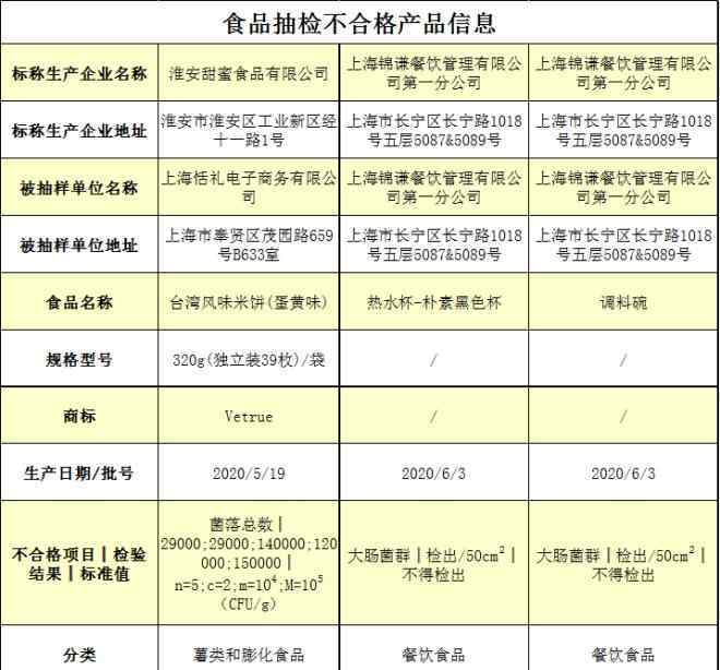 火锅餐具 网红餐厅屡教不改 薛之谦火锅店餐饮具检出大肠菌群