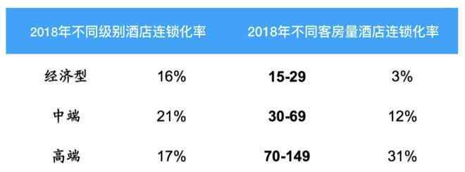 中国酒店业 中国酒店业2019多数派报告：下沉市场的时代已到来