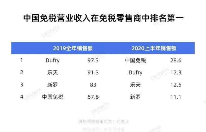 三亚免税 消费者涌入三亚扫货，中国免税变成世界第一