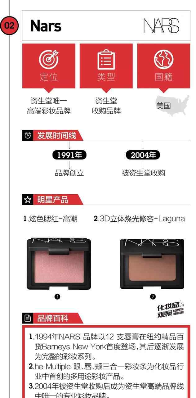 欧珀莱是哪个国家的品牌 除了欧珀莱 原来资生堂还有这10大牛X品牌