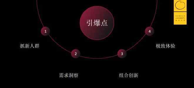 品牌孵化 KK集团是如何持续孵化爆款品牌的？