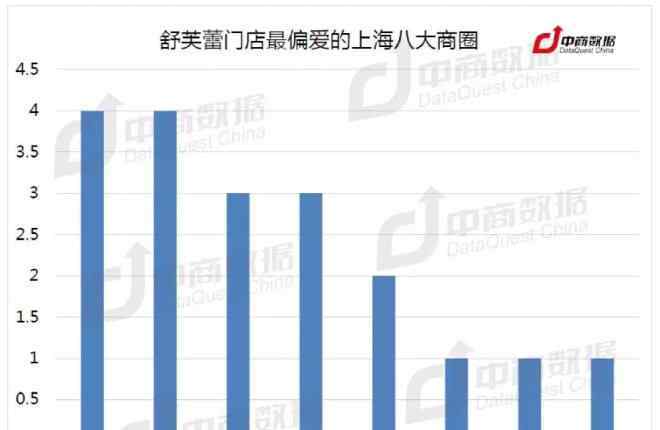 舒芙蕾 干货！网红甜品舒芙蕾香港、上海开店拓展报告