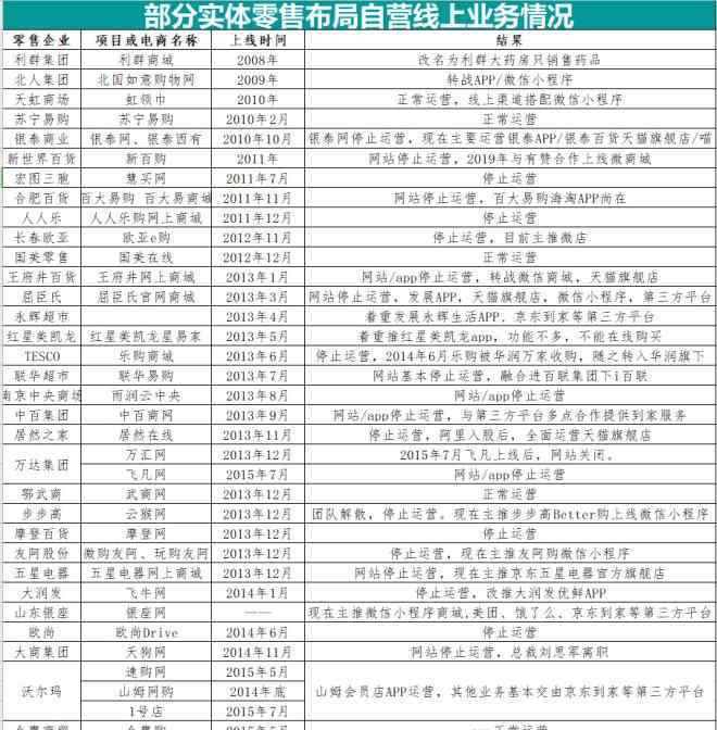 大行其道 到家业务大行其道，模式选对很重要
