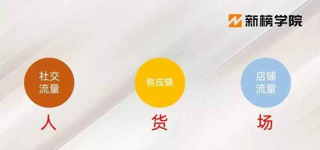 微信直播平台有哪些 4大直播电商平台暗藏了哪些商机？文章配图