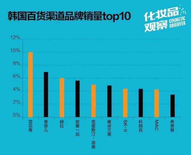 韩国人怎么评价雪花秀 你们被骗了!韩国人自己都不爱用韩国化妆品