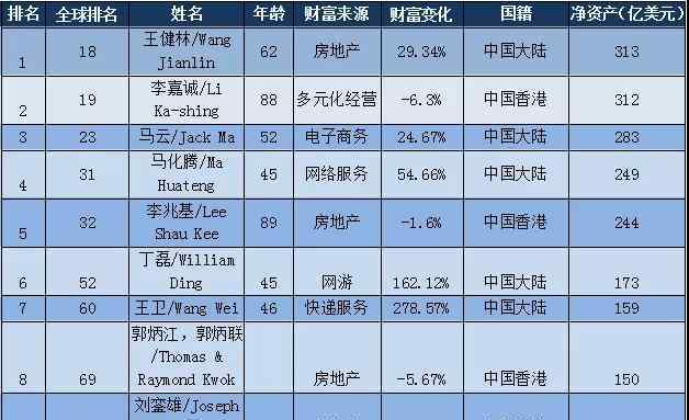 王健林之万达 昔日首富王健林与万达的32年