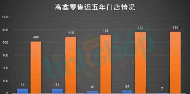 颓 黄明端时代，高鑫零售止颓丨联商财评