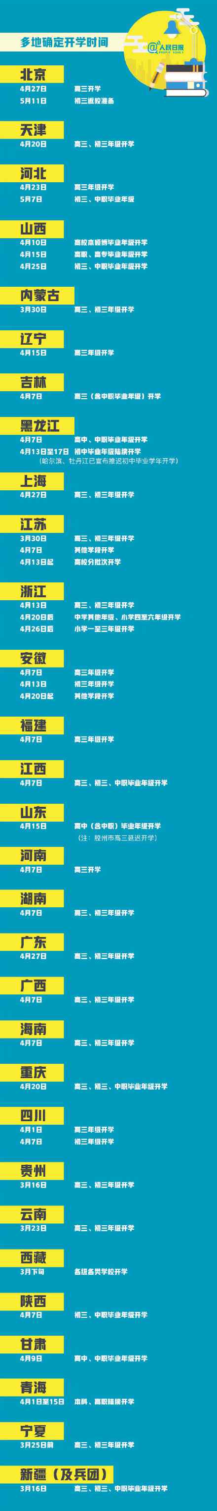 杭州初三高三开学 杭州初三高三开学，30省区市开学时间汇总