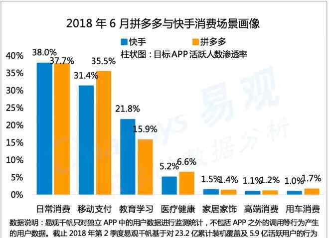 拼多多假货 拼多多用户是“消费降级”？这份报告解答你的6大误解