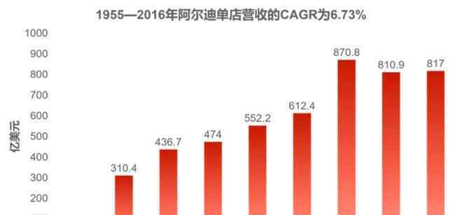 奥乐齐 下一个盒马还是家乐福？奥乐齐中国谋变