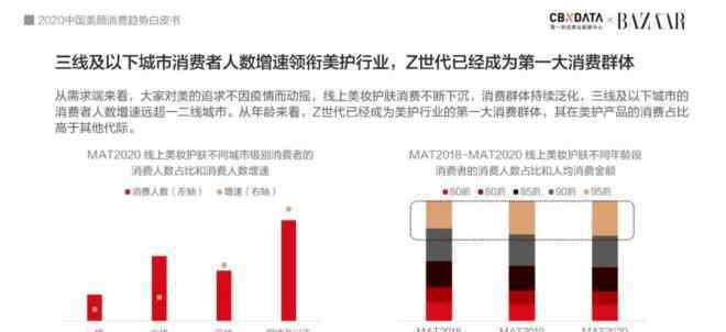 口罩妆 美妆护肤行业的六大趋势：口罩妆、成分党、黑科技…