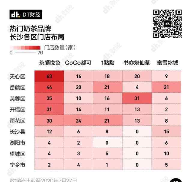 长沙茶颜悦色 在长沙，为什么再牛的茶饮品牌都会输给茶颜悦色？