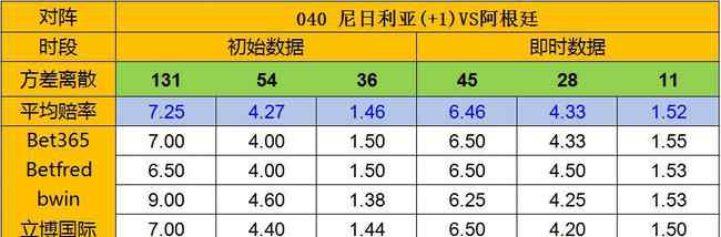 天天盈球 尼日利亚vs阿根廷 天天盈球推荐：亚盘建议阿根廷让一球的上盘