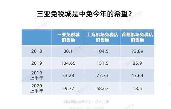 三亚免税 消费者涌入三亚扫货，中国免税变成世界第一