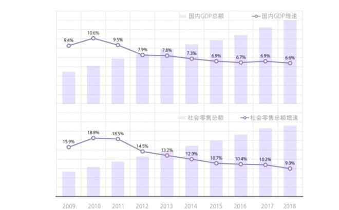 电子市场 消费电子市场已经变了|在这里读懂零售