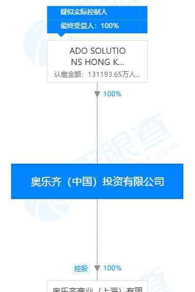 阿尔迪 阿尔迪即将在中国开出首店 它能走多远？