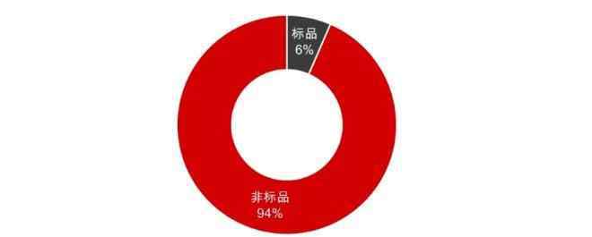 服装供货商 国潮、Lo裙背后，万亿服装供应链市场还有哪些机会