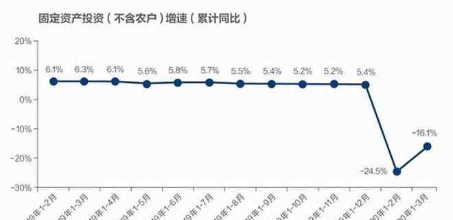 一季度gdp数据 解读一季度宏观数据：中国零售大有可为