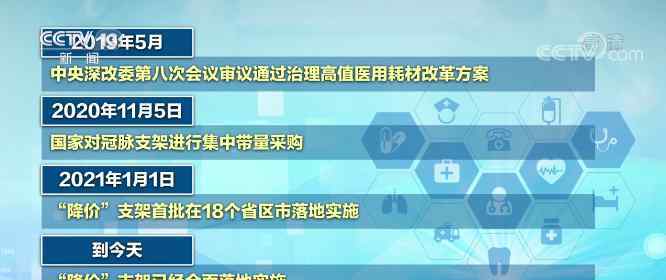 心脏支架降价后使用情况如何