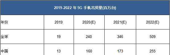 华为高端手机 华为出售荣耀的背后：2020年智能手机市场透析