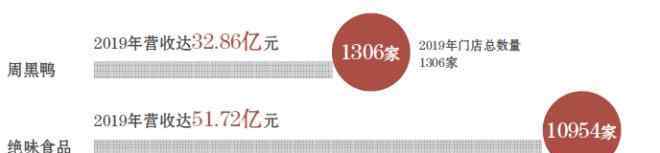 周黑鸭加盟 降低门槛，30万元就可开一家周黑鸭店了