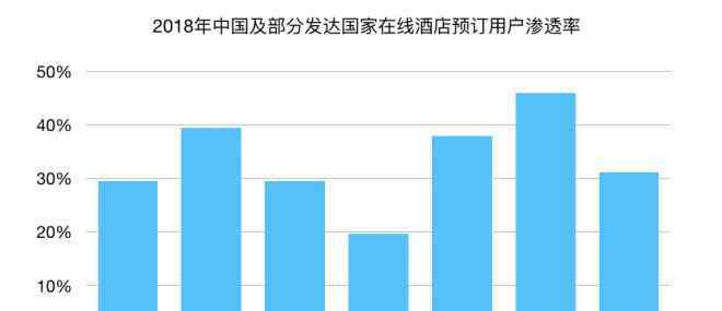 中国酒店业 中国酒店业2019多数派报告：下沉市场的时代已到来