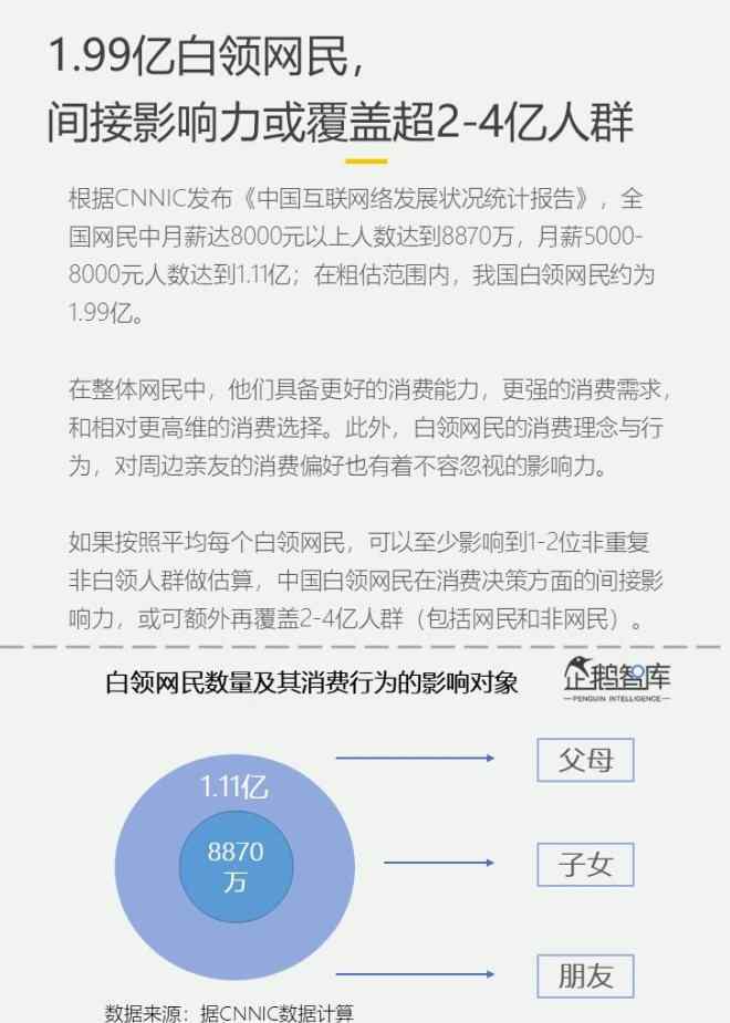中国白领网 1.99亿“头部消费者”：中国白领网民生活&消费报告