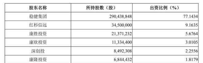 津梁生活口罩 全棉时代母公司稳健医疗上市，上半年口罩卖了20亿