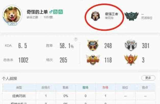 lol霸哥 LOL：霸哥上最强王者，金灿毅成最佳外援！文章配图
