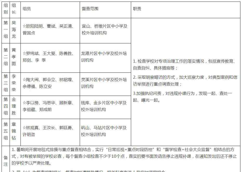 苍南教育 苍南教育局长都出动了，赶紧停止...