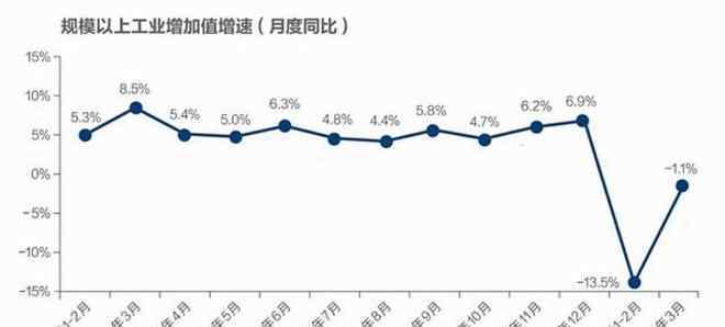 一季度gdp数据 解读一季度宏观数据：中国零售大有可为