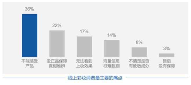 GFK 旷视联合GfK发布《美妆+AI智慧营销白皮书》