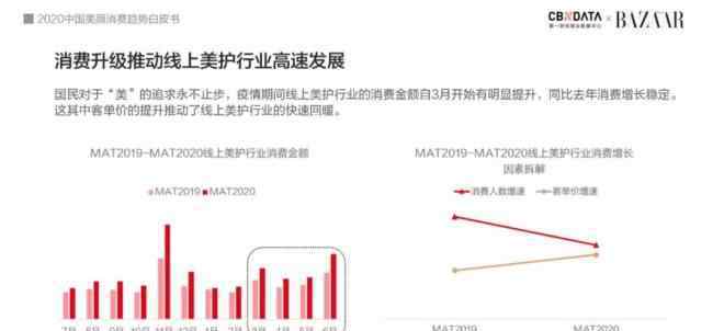 口罩妆 美妆护肤行业的六大趋势：口罩妆、成分党、黑科技…