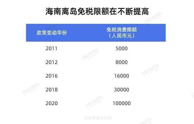 三亚免税 消费者涌入三亚扫货，中国免税变成世界第一