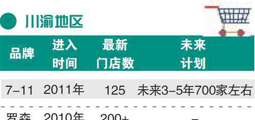 中国哪些城市有711 梳理罗森、全家、7-11便利店中国门店布局