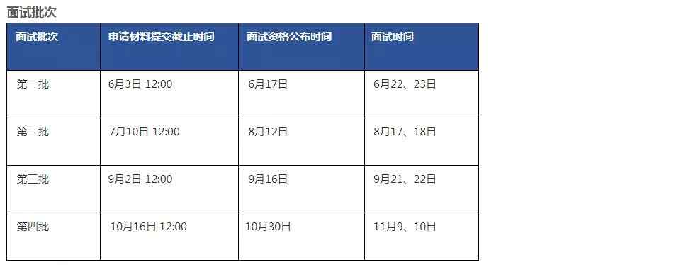 清华大学mba 2020年，你该去清华经管读MBA了！