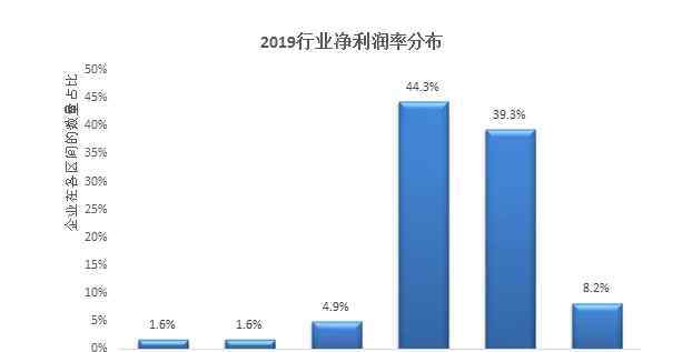 超市连锁店 连锁超市经营情况报告发布，这些数据值得关注