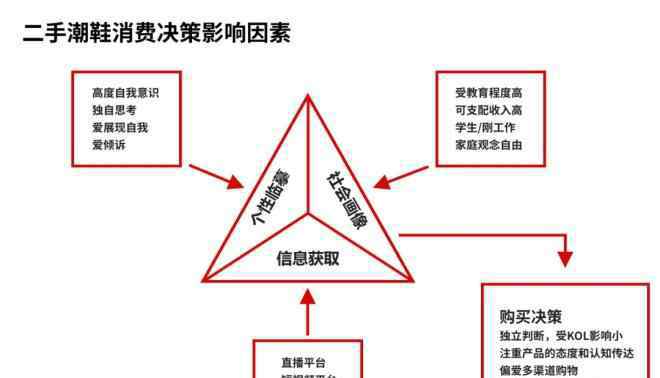 95后学妹aj 95后引爆球鞋市场！购物中心如何抓住这波商机？