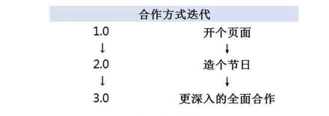 网上订餐德克士 外卖都进入3.0时代了！听听德克士怎么说...