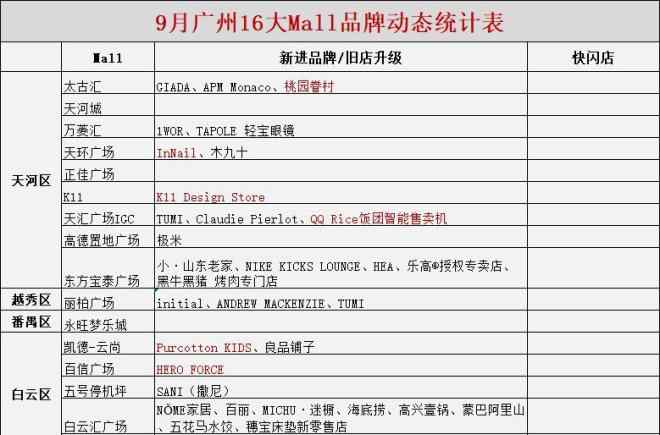 广州购物网 广州16大购物中心9月新进品牌大汇总