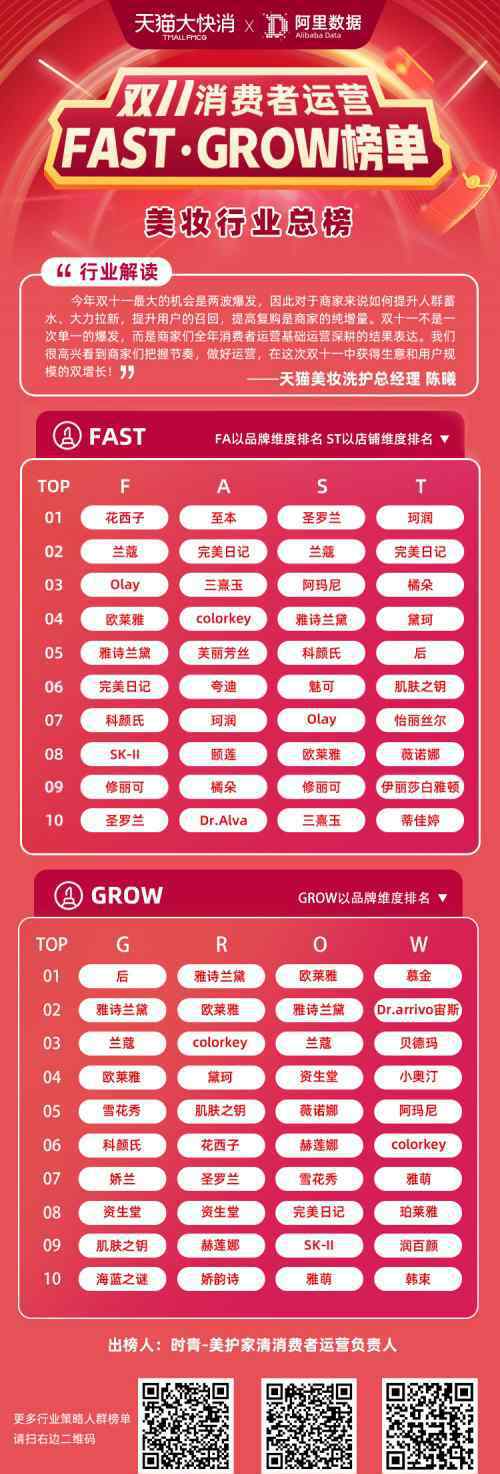 grow 揭开天猫FAST&GROW深度运营品牌的背后洞察