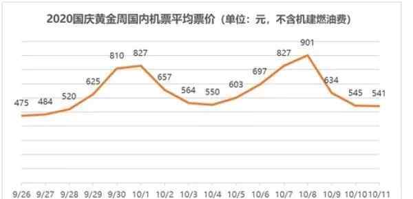 参加婚礼 假期都在参加婚礼了 除了贵还有满满的套路