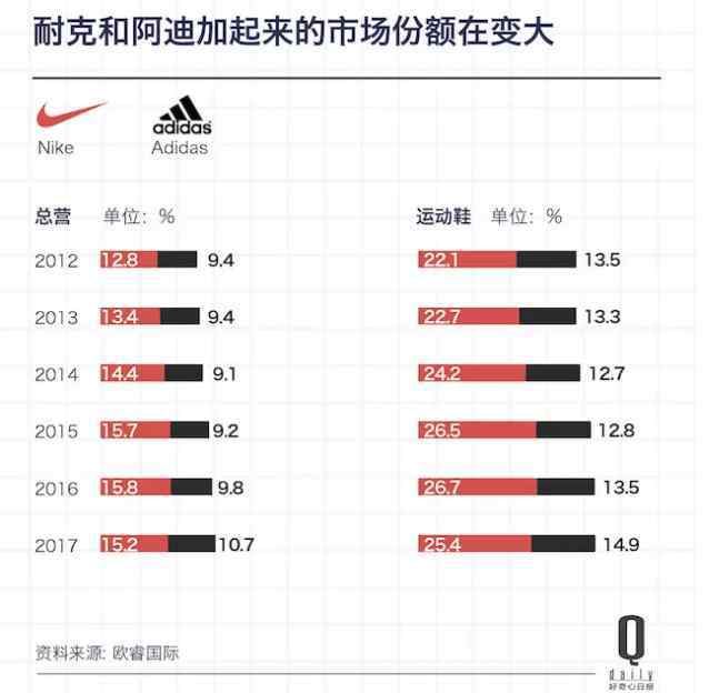 时尚运动鞋 运动鞋火到第4年，这市场都有哪些变化？