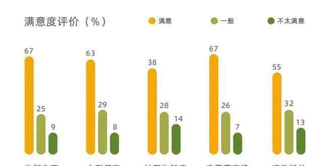 爱在菜市场 男生竟然更爱逛菜市场？