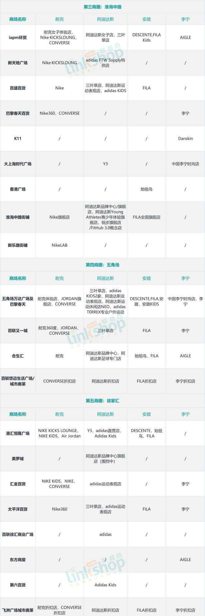 中国运动品牌 国内外八大知名运动品牌实力对比分析