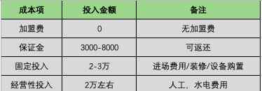 菜市场招商 美团菜大全开启多城招商，同城零售大战一触即发