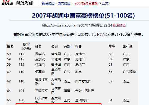 证大戴志康 从百亿身家的上海滩传奇大佬到投案自首：起底戴志康和证大