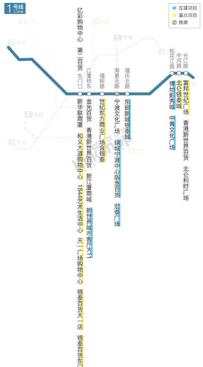 宁波地铁 宁波地铁商业报告