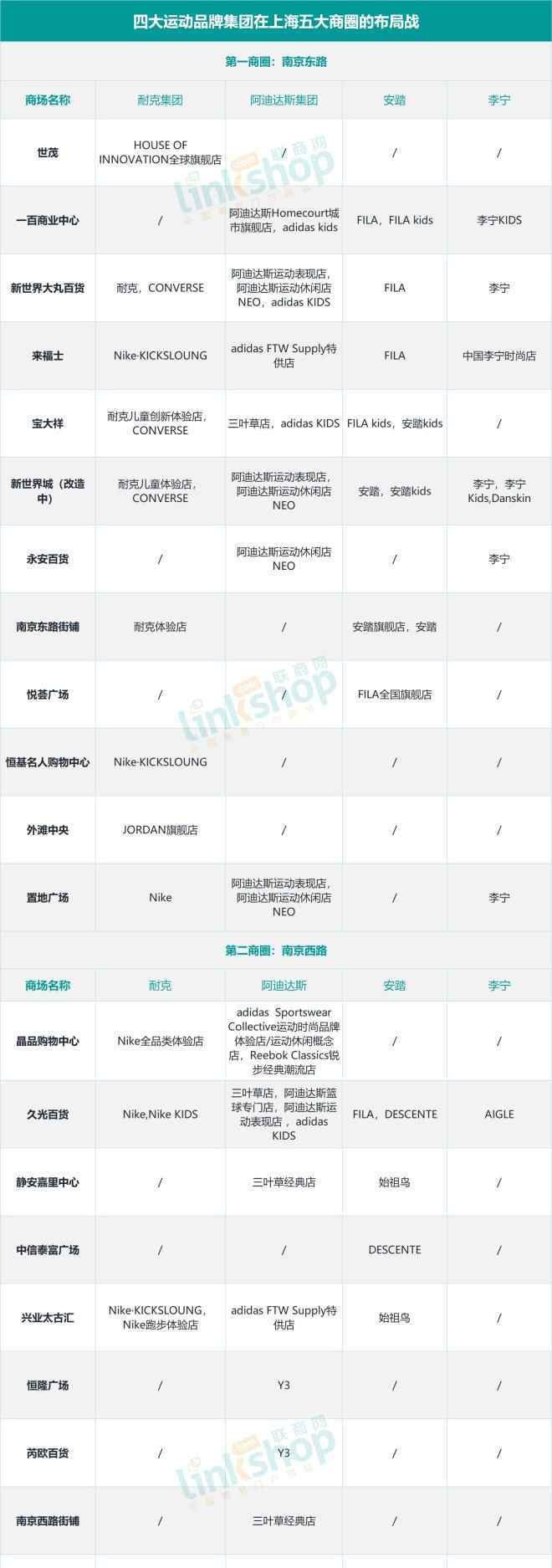 中国运动品牌网 国内外八大知名运动品牌实力对比分析